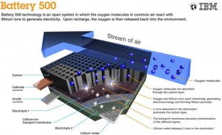 breather-ibm
